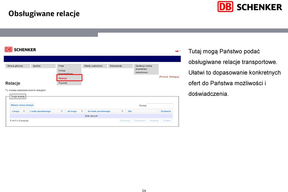 Ułatwi to dopasowanie konkretnych ofert