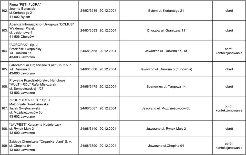 Darwina 1a, 1d, konfekcjonowanie 105. 106. Laboratorium Organiczne "LAB" Sp. z o. o. ul. Darwina 3 43-603 Jaworzno Prywatne Przedsiębiorstwo Handlowe "MULTI- ROL" Rafał Mielczarek ul.