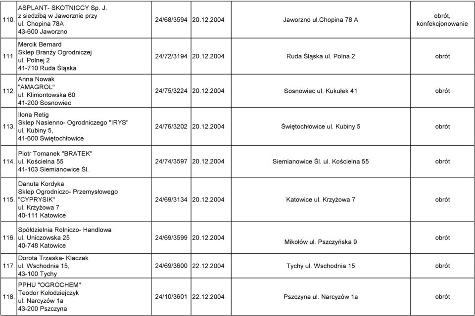 Kubiny 5, 41-600 Świętochłowice Piotr Tomanek "BRATEK" ul. Kościelna 55 41-103 Siemianowice Śl. Danuta Kordyka Sklep Ogrodniczo- Przemysłowego "CYPRYSIK" ul. Krzyżowa 7 40-111 Katowice 24/72/3194 20.