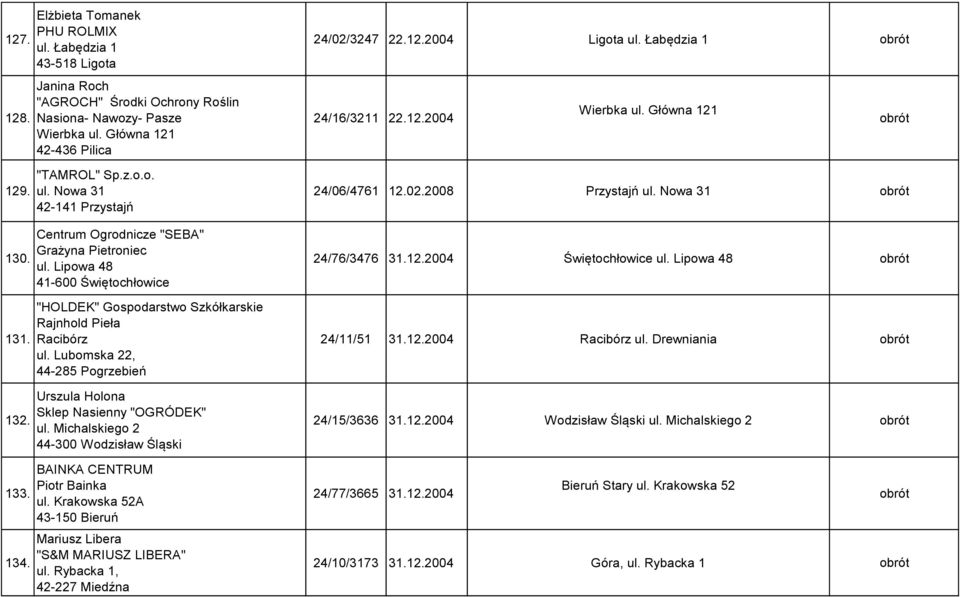 Lipowa 48 41-600 Świętochłowice "HOLDEK" Gospodarstwo Szkółkarskie Rajnhold Pieła Racibórz ul. Lubomska 22, 44-285 Pogrzebień Urszula Holona Sklep Nasienny "OGRÓDEK" ul.