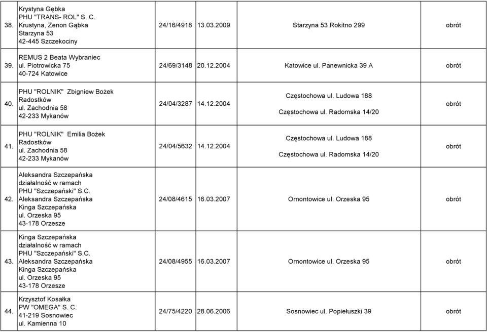 Ludowa 188 Częstochowa ul. Radomska 14/20 41. PHU "ROLNIK" Emilia Bożek Radostków ul. Zachodnia 58 42-233 Mykanów 24/04/5632 14.12.2004 Częstochowa ul. Ludowa 188 Częstochowa ul. Radomska 14/20 42.