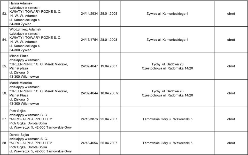 Zielona 5 43-300 Wilamowice Marek Mleczko działający w ramach: "GREENPUNKT" S. C. Marek Mleczko, Michał Płaza ul. Zielona 5 43-300 Wilamowice Piotr Sojka działający w ramach S. C. "AGRO- ALPHA PPHU I TD" Piotr Sojka, Dorota Sojka ul.