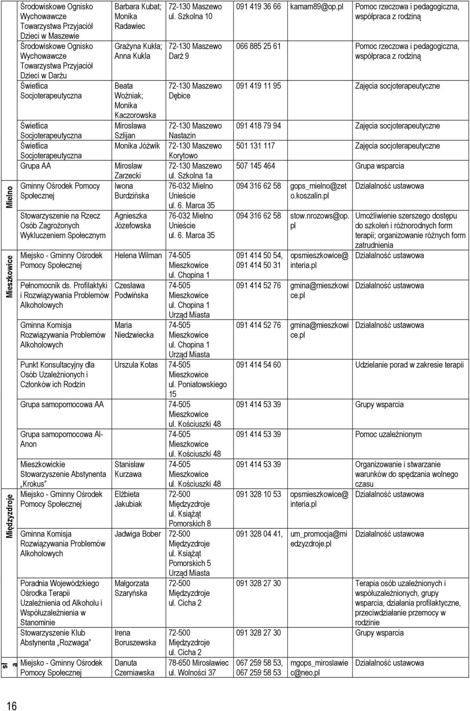 Profilaktyki i Punkt Konsultacyjny dla Osób UzaleŜnionych i Członków ich Rodzin Barbara Kubat; Monika Radawiec GraŜyna Kukła; Anna Kukla Beata Woźniak; Monika Kaczorowska Mirosława Szlijan Monika