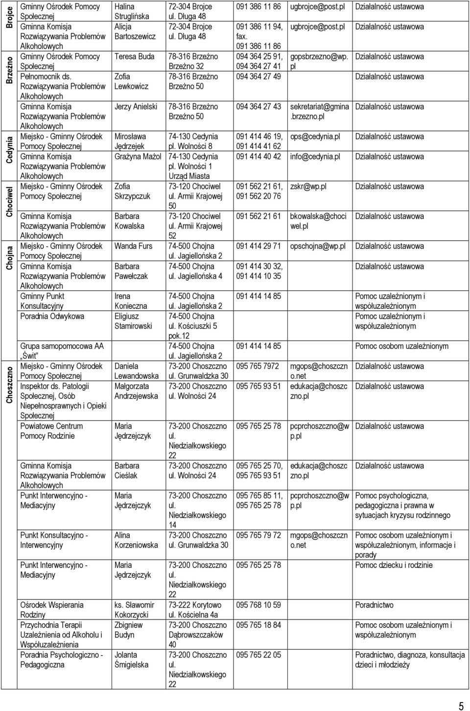 Rodziny Przychodnia Terapii UzaleŜnienia od Alkoholu i WspółuzaleŜnienia Poradnia Psychologiczno - Pedagogiczna Halina Struglińska Alicja Bartoszewicz Teresa Buda Zofia Lewkowicz Jerzy Anielski