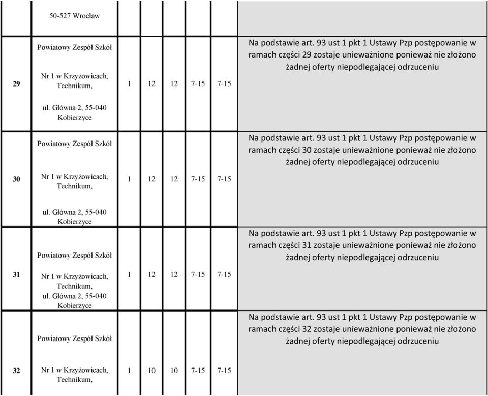 Główna 2, 55-040 Kobierzyce Powiatowy Zespół Szkół 30 Nr 1 w Krzyżowicach, 1 12 12 7-15 Technikum, 7-15 Na podstawie art.