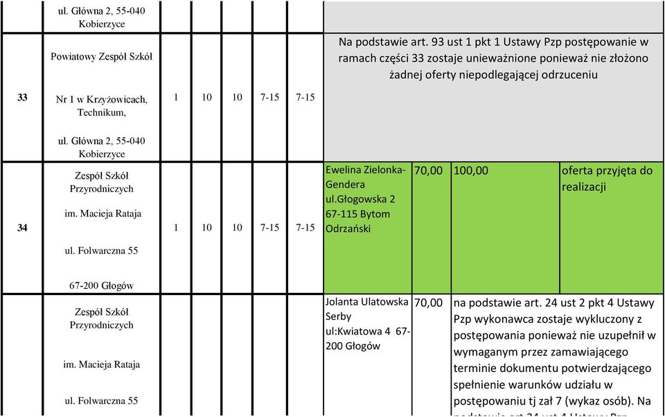 Główna 2, 55-040 Kobierzyce Zespół Szkół Przyrodniczych im. Macieja Rataja 34 1 10 10 7-15 7-15 Ewelina Zielonka- Gendera ul.głogowska 2 67-115 Bytom Odrzański ul.