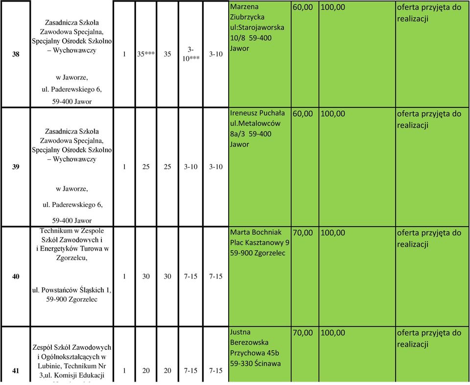 Paderewskiego 6, 59-400 Jawor Szkół Zawodowych i i Energetyków Turowa w Zgorzelcu, Marta Bochniak Plac Kasztanowy 9 59-900 Zgorzelec 40 1 ul.