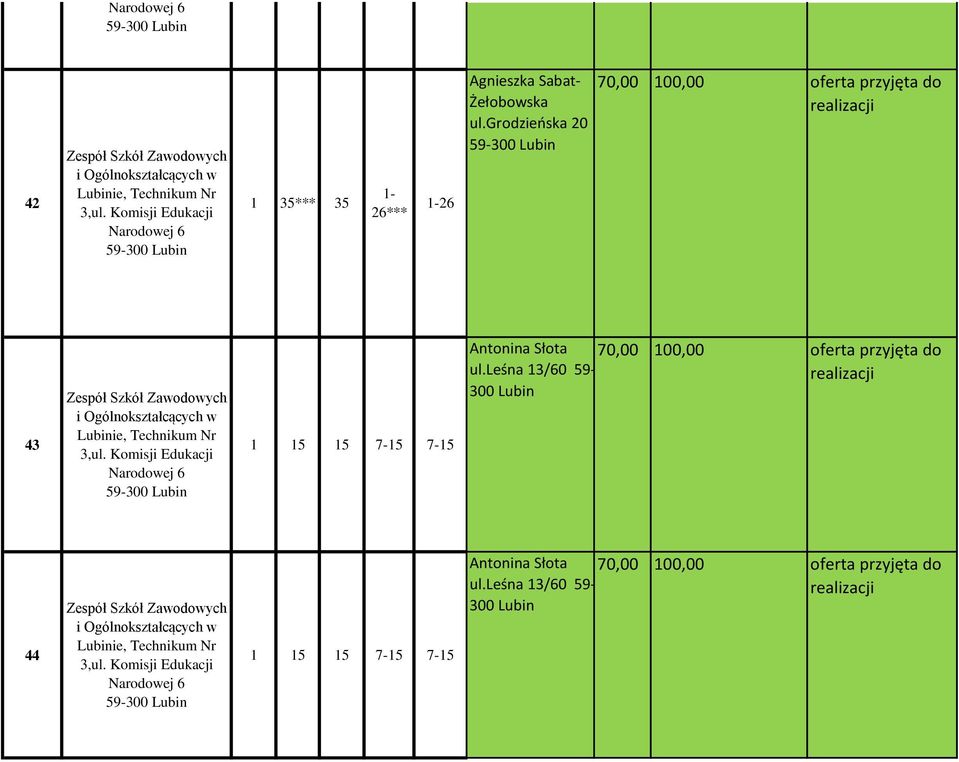 Komisji Edukacji Narodowej 6 59-300 Lubin 1 35*** 35 1-26*** 1-26 Agnieszka Sabat- Żełobowska ul.