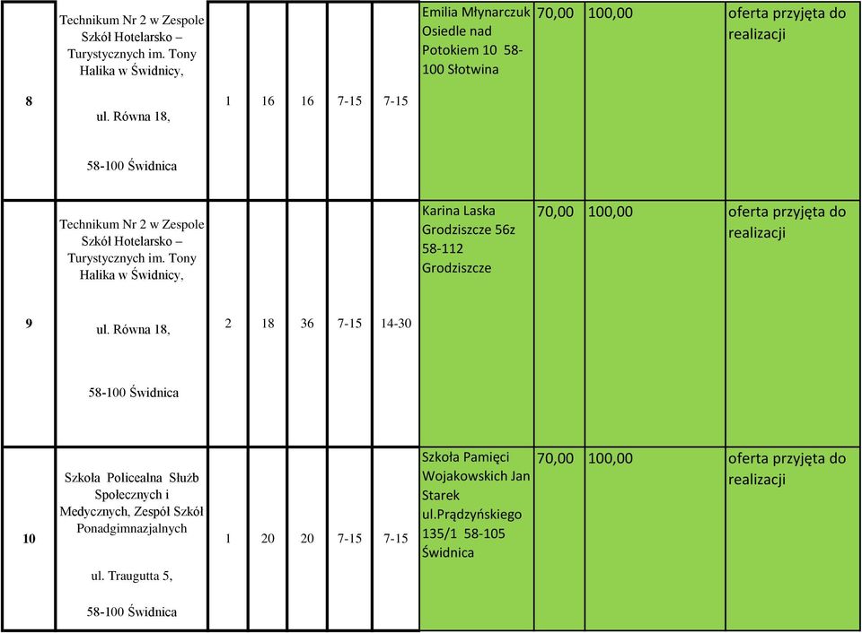 Równa 18, 7-15 7-15 58-100 Świdnica  Tony Halika w Świdnicy, Karina Laska Grodziszcze 56z 58-112 Grodziszcze 9 ul.