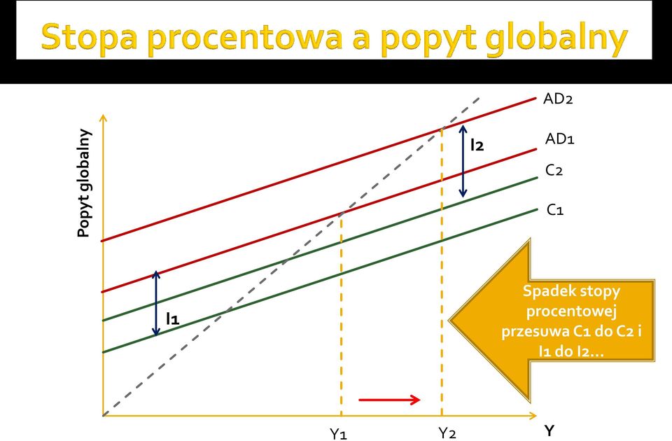 stopy procentowej