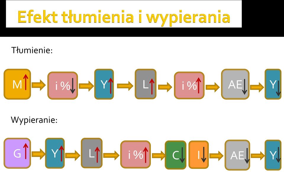 Wypieranie: G