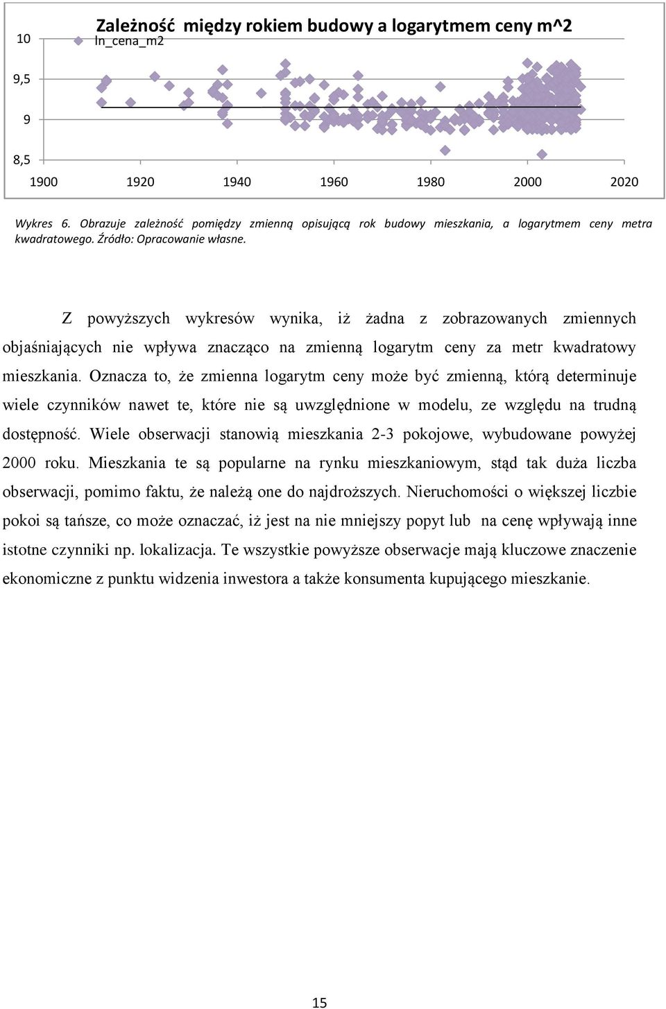 Z powyższych wykresów wynika, iż żadna z zobrazowanych zmiennych objaśniających nie wpływa znacząco na zmienną logarytm ceny za metr kwadratowy mieszkania.