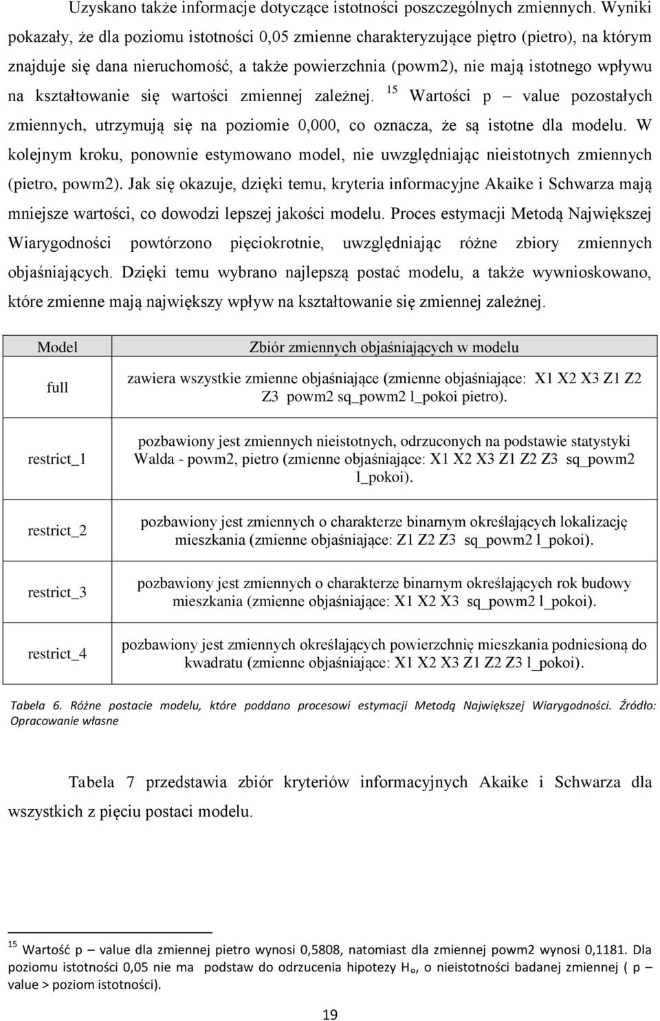 kształtowanie się wartości zmiennej zależnej. 15 Wartości p value pozostałych zmiennych, utrzymują się na poziomie 0,000, co oznacza, że są istotne dla modelu.