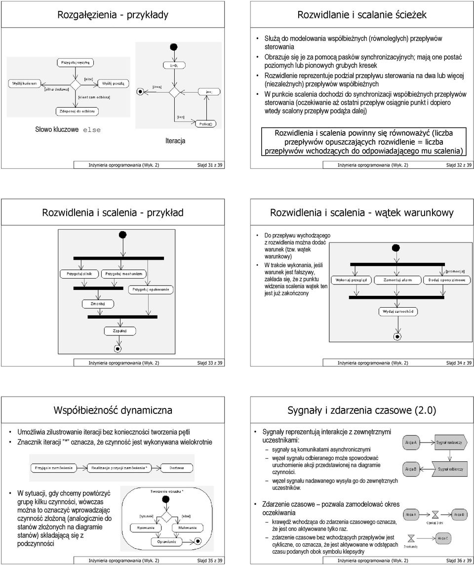 scalenia dochodzi do synchronizacji współbieżnych przepływów sterowania (oczekiwanie aż ostatni przepływ osiągnie punkt i dopiero wtedy scalony przepływ podąża dalej) Rozwidlenia i scalenia powinny