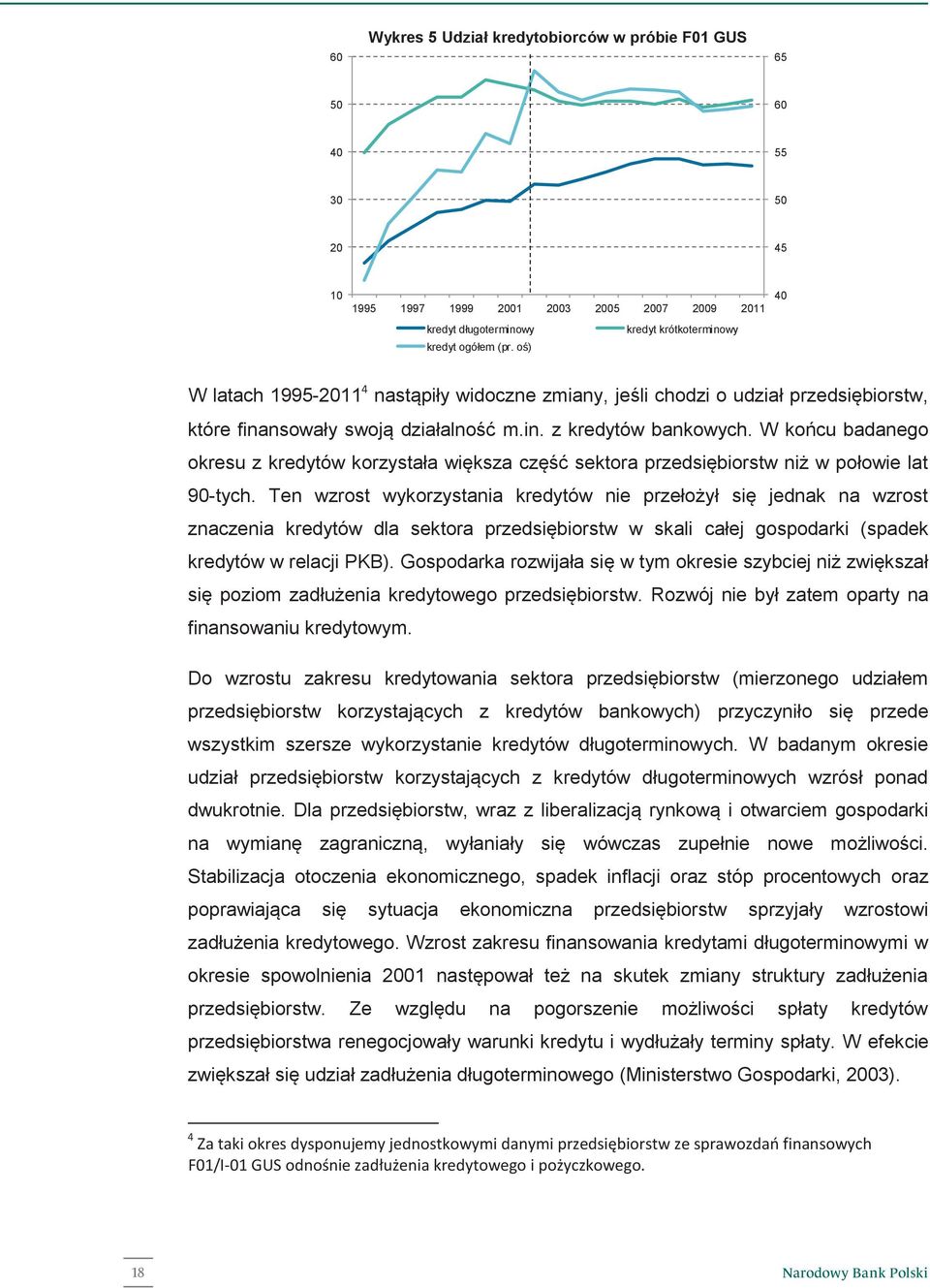 W końcu badanego okresu z kredytów korzystała większa część sektora przedsiębiorstw niż w połowie lat 90-tych.