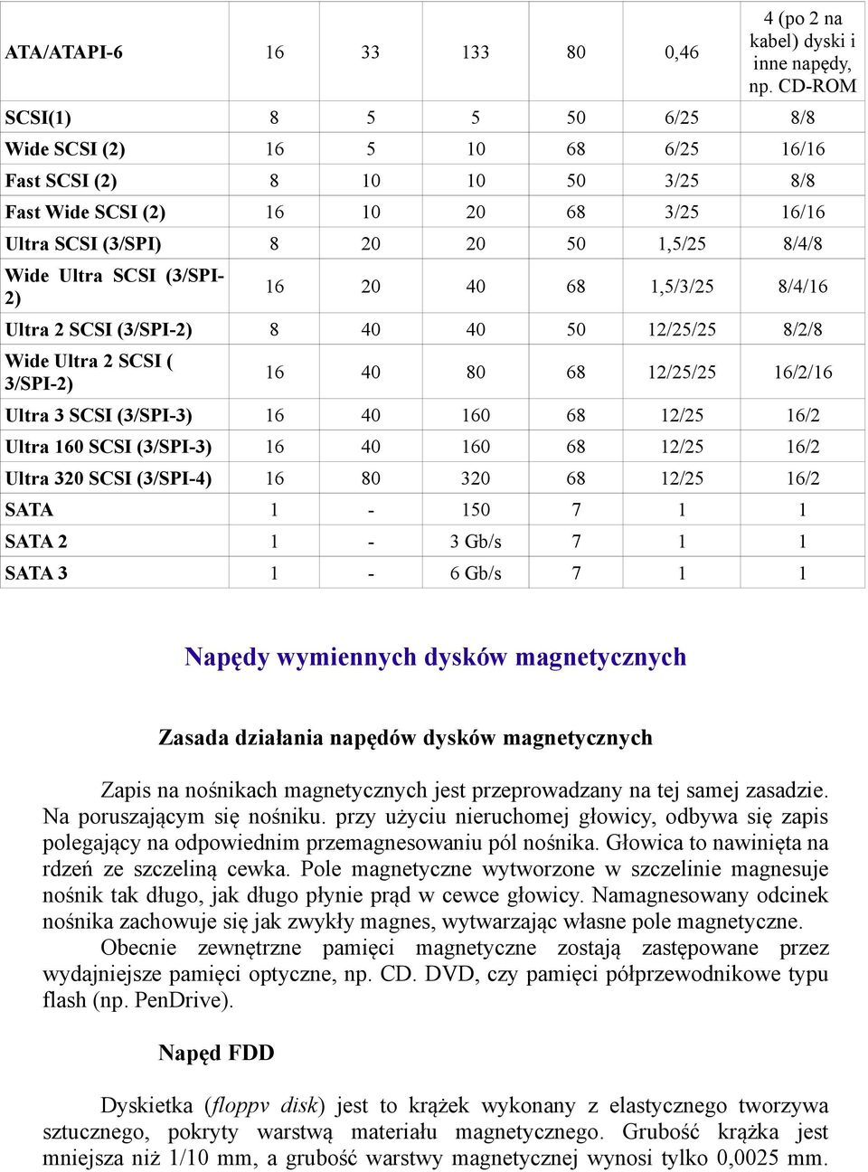 20 68 1,5/3/25 8/4/ Ultra 2 SCSI (3/SPI-2) 8 50 12/25/25 8/2/8 Wide Ultra 2 SCSI ( 3/SPI-2) 80 68 12/25/25 /2/ Ultra 3 SCSI (3/SPI-3) 0 68 12/25 /2 Ultra 0 SCSI (3/SPI-3) 0 68 12/25 /2 Ultra 320 SCSI