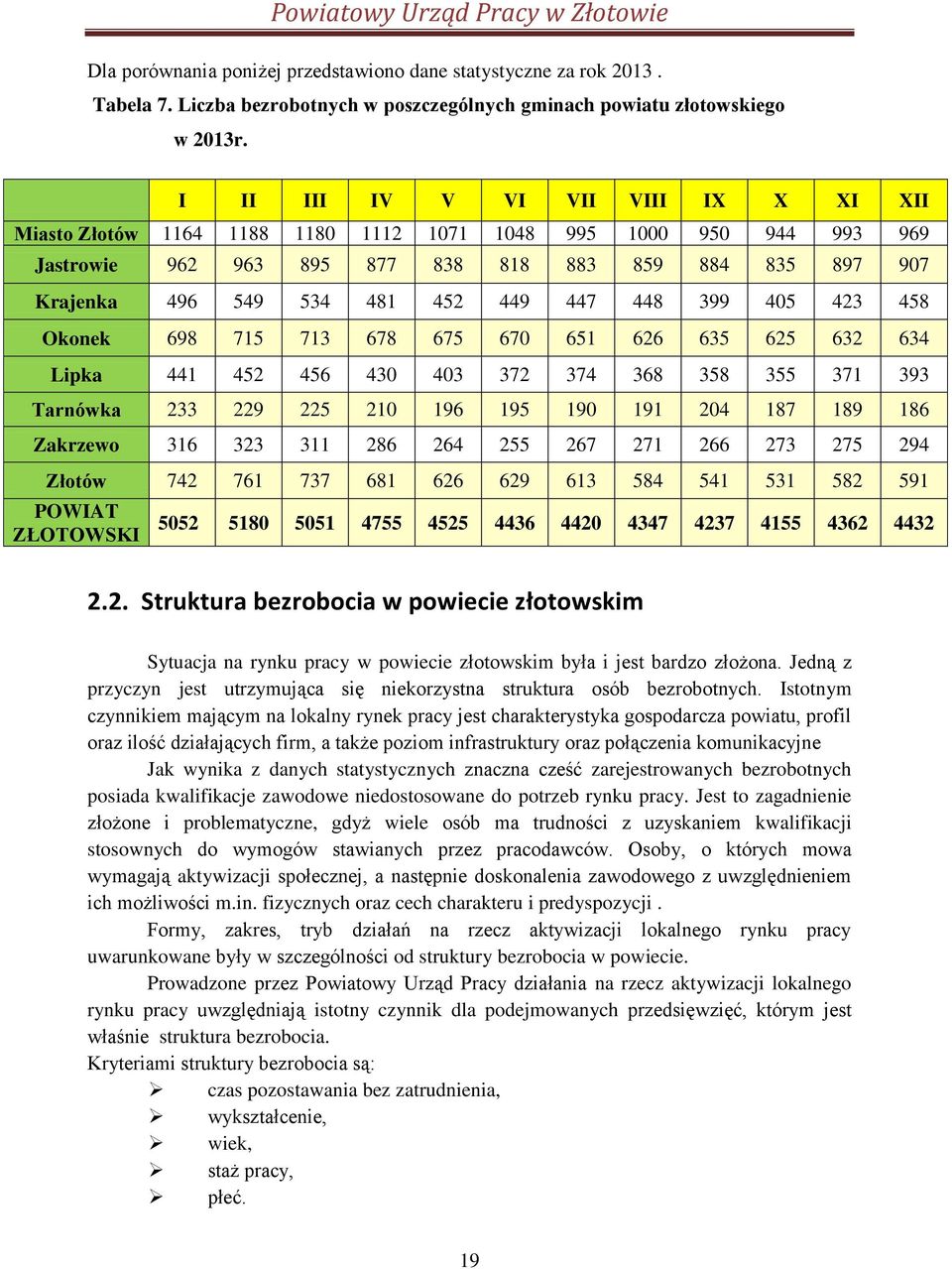 447 448 399 405 423 458 Okonek 698 715 713 678 675 670 651 626 635 625 632 634 Lipka 441 452 456 430 403 372 374 368 358 355 371 393 Tarnówka 233 229 225 210 196 195 190 191 204 187 189 186 Zakrzewo