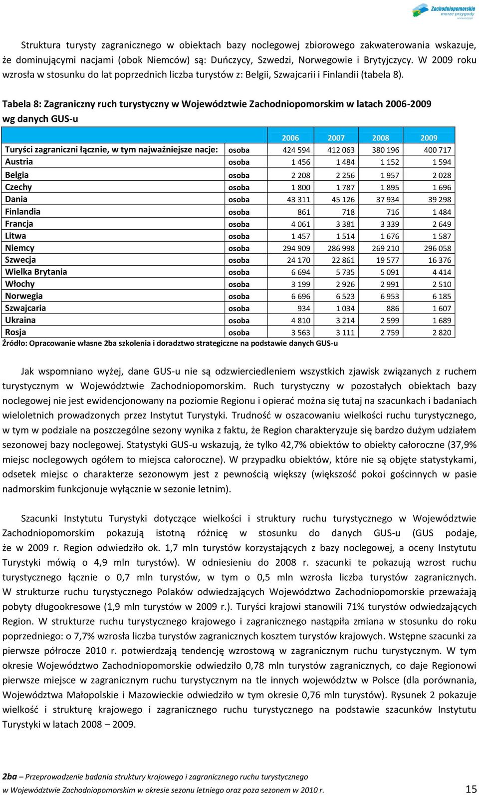 Tabela 8: Zagraniczny ruch turystyczny w Województwie Zachodniopomorskim w latach 2006-2009 wg danych GUS-u 2006 2007 2008 2009 Turyści zagraniczni łącznie, w tym najważniejsze nacje: osoba 424 594