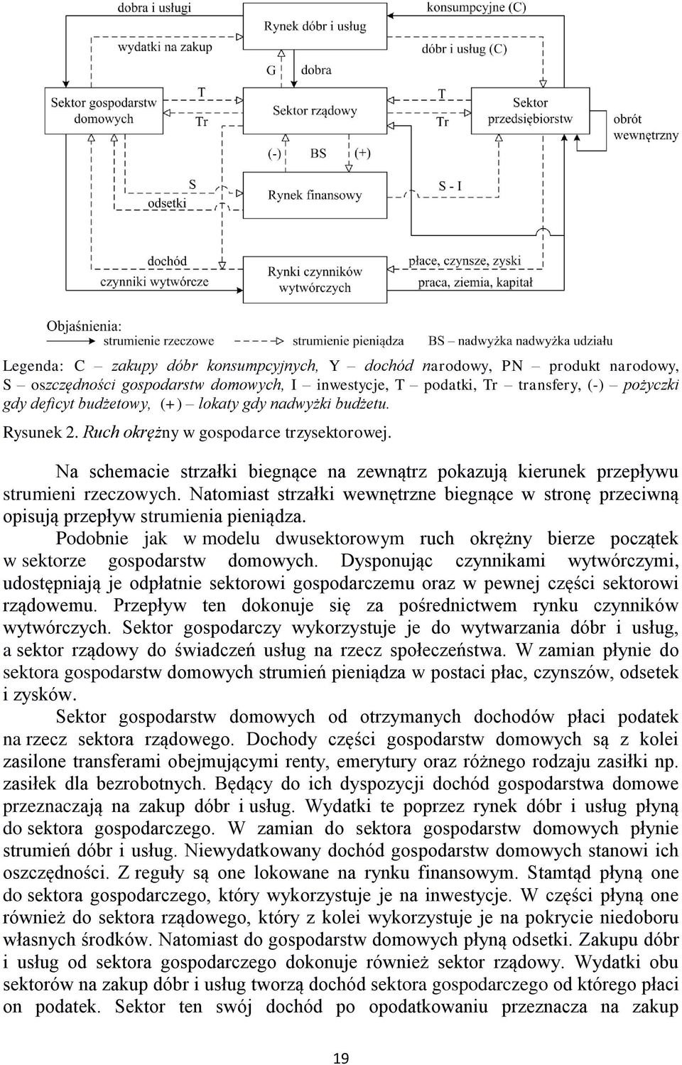 Natomiast strzałki wewnętrzne biegnące w stronę przeciwną opisują przepływ strumienia pieniądza. Podobnie jak w modelu dwusektorowym ruch okrężny bierze początek w sektorze gospodarstw domowych.