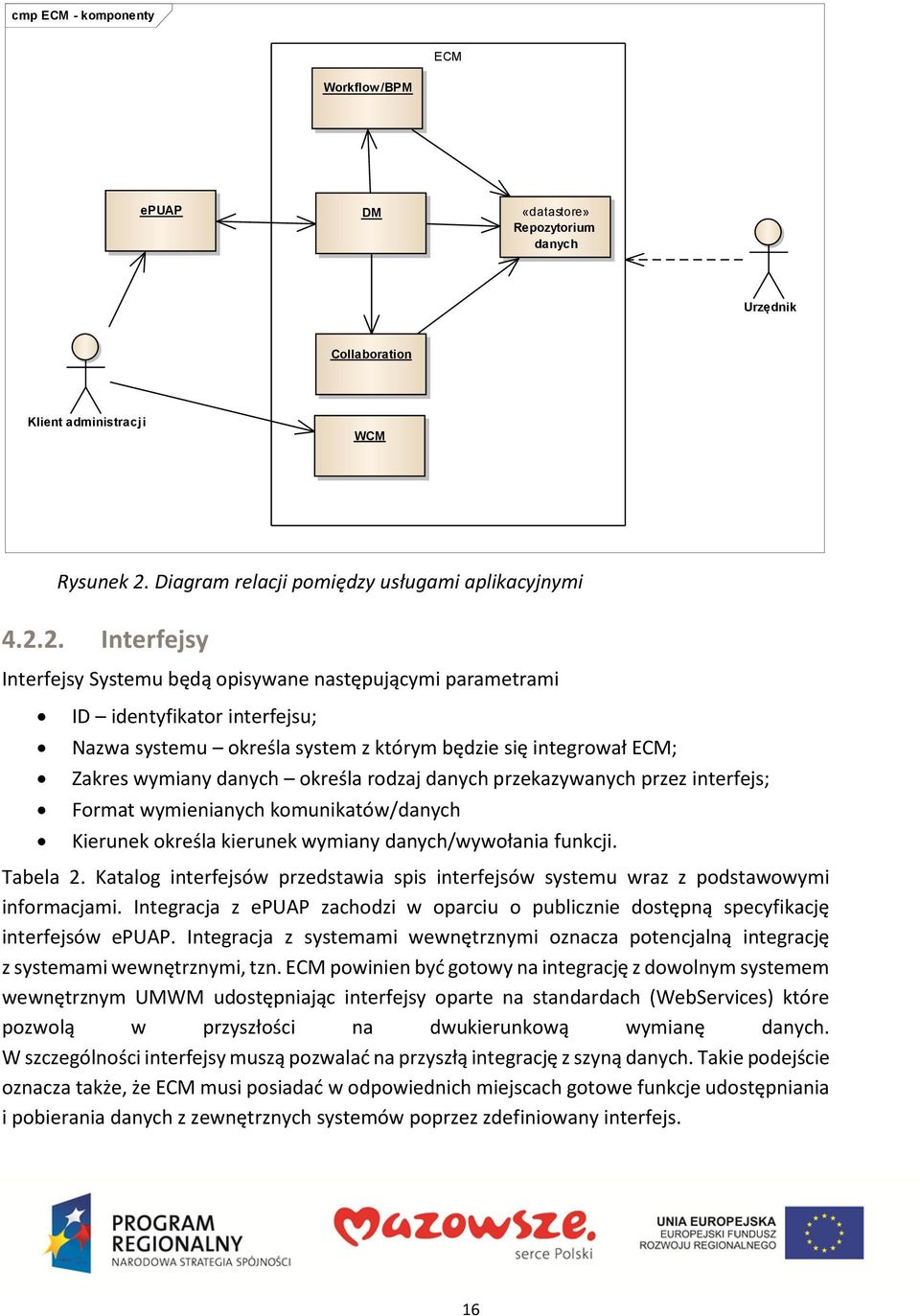 2. Interfejsy Interfejsy Systemu będą opisywane następującymi parametrami ID identyfikator interfejsu; Nazwa systemu określa system z którym będzie się integrował ECM; Zakres wymiany danych określa