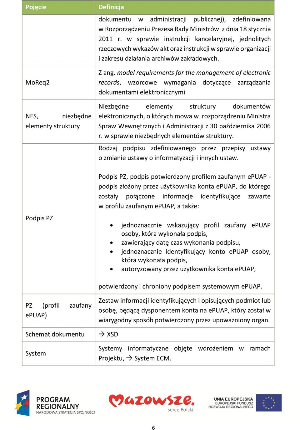 model requirements for the management of electronic records, wzorcowe wymagania dotyczące zarządzania dokumentami elektronicznymi Niezbędne elementy struktury elektronicznych, o których mowa w