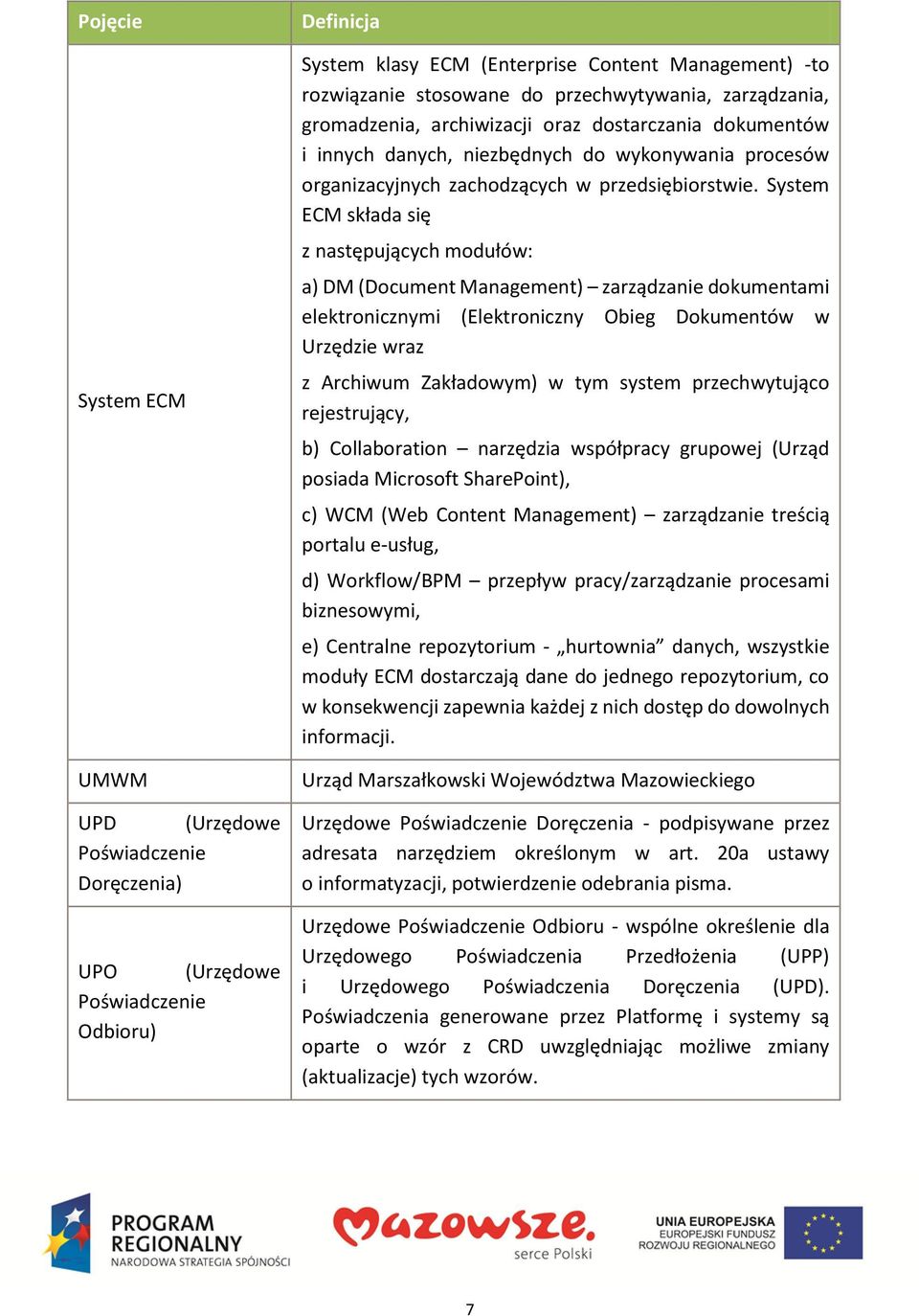 System ECM składa się z następujących modułów: a) DM (Document Management) zarządzanie dokumentami elektronicznymi (Elektroniczny Obieg Dokumentów w Urzędzie wraz z Archiwum Zakładowym) w tym system