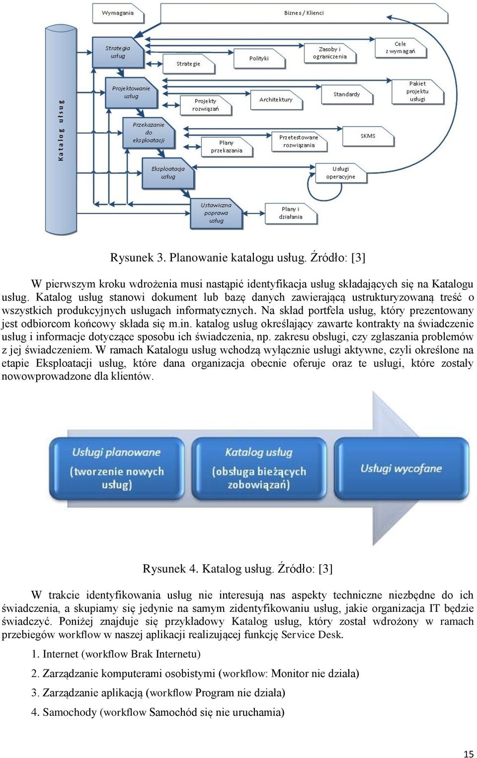 Na skład portfela usług, który prezentowany jest odbiorcom końcowy składa się m.in. katalog usług określający zawarte kontrakty na świadczenie usług i informacje dotyczące sposobu ich świadczenia, np.