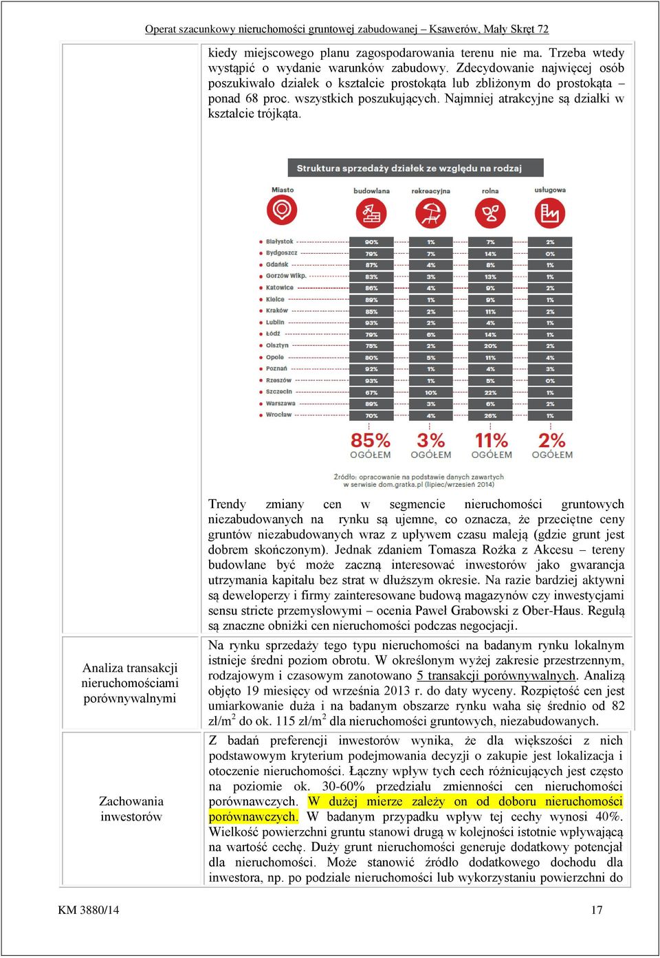 Analiza transakcji nieruchomościami porównywalnymi Zachowania inwestorów Trendy zmiany cen w segmencie nieruchomości gruntowych niezabudowanych na rynku są ujemne, co oznacza, że przeciętne ceny