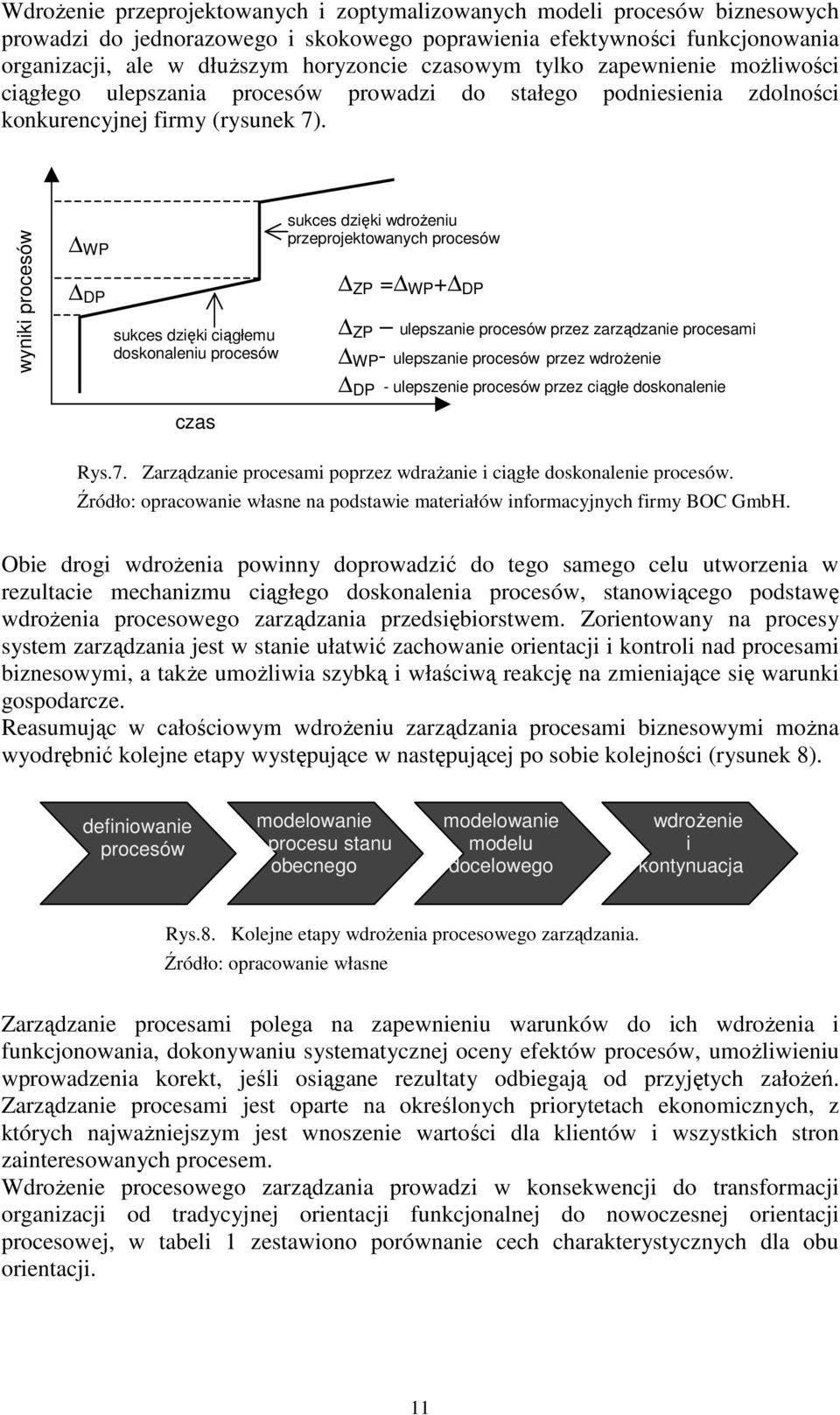 wyniki procesów WP DP sukces dzięki ciągłemu doskonaleniu procesów sukces dzięki wdroŝeniu przeprojektowanych procesów ZP = WP + DP ZP ulepszanie procesów przez zarządzanie procesami WP - ulepszanie