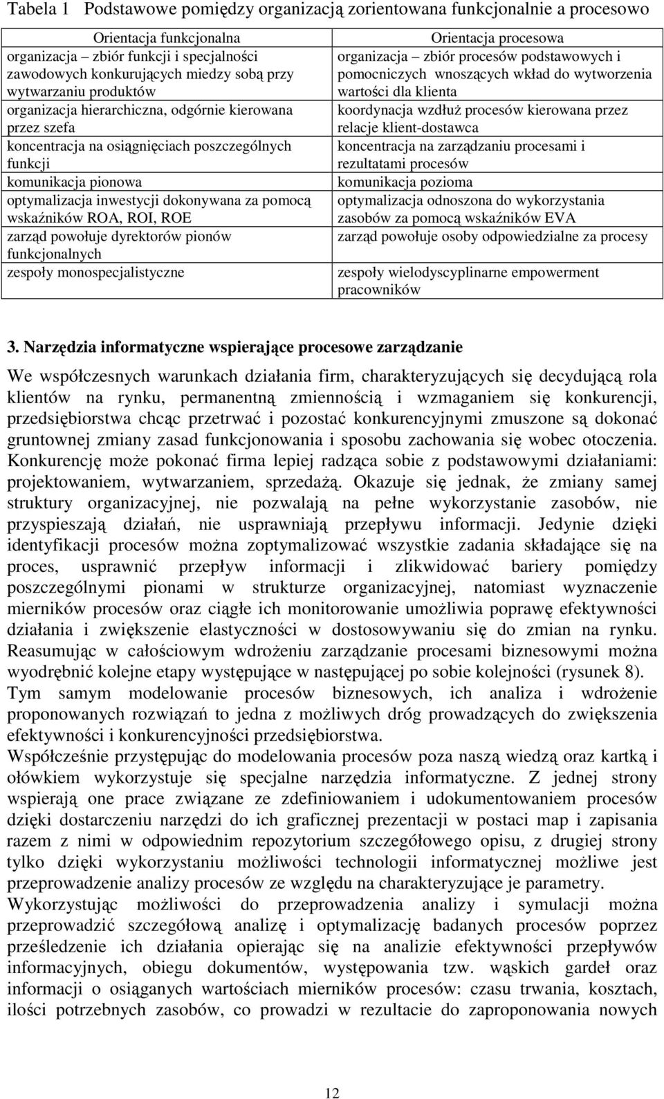 ROA, ROI, ROE zarząd powołuje dyrektorów pionów funkcjonalnych zespoły monospecjalistyczne Orientacja procesowa organizacja zbiór procesów podstawowych i pomocniczych wnoszących wkład do wytworzenia