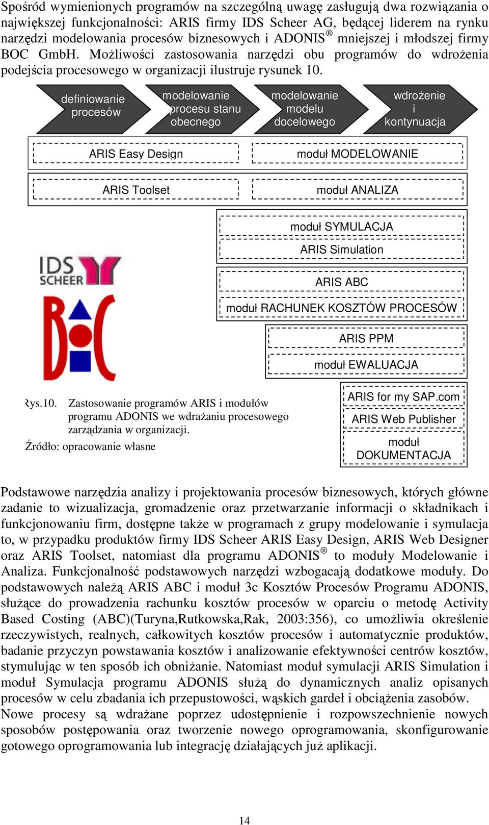 definiowanie procesów modelowanie procesu stanu obecnego modelowanie modelu docelowego wdroŝenie i kontynuacja ARIS Easy Design moduł MODELOWANIE ARIS Toolset moduł ANALIZA moduł SYMULACJA ARIS