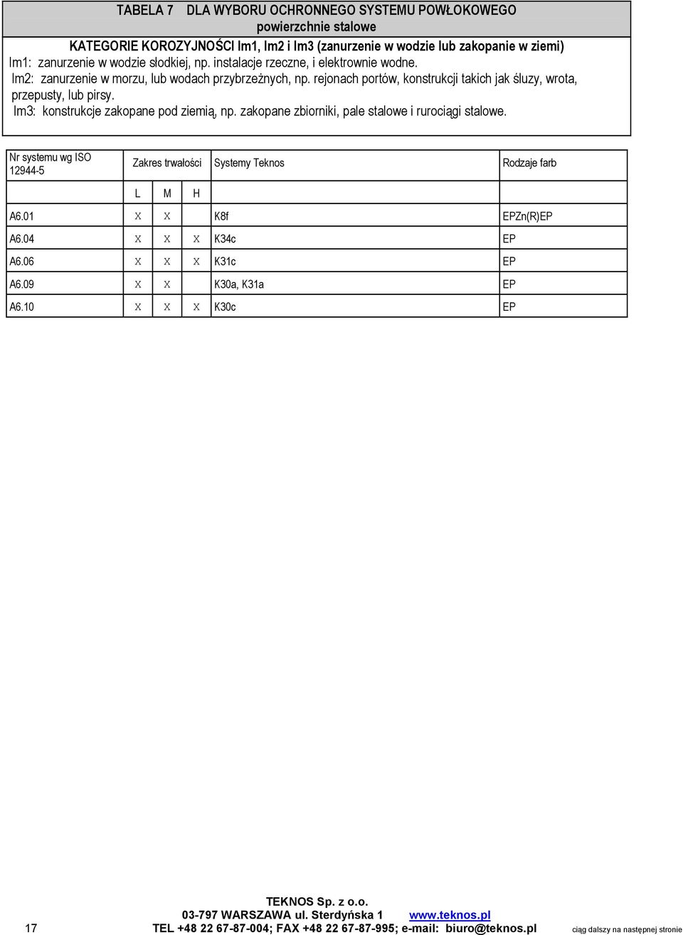 Im3: konstrukcje zakopane pod ziemią, np. zakopane zbiorniki, pale stalowe i rurociągi stalowe. Nr systemu wg ISO 12944-5 Zakres trwałości Systemy Teknos Rodzaje farb L M H A6.
