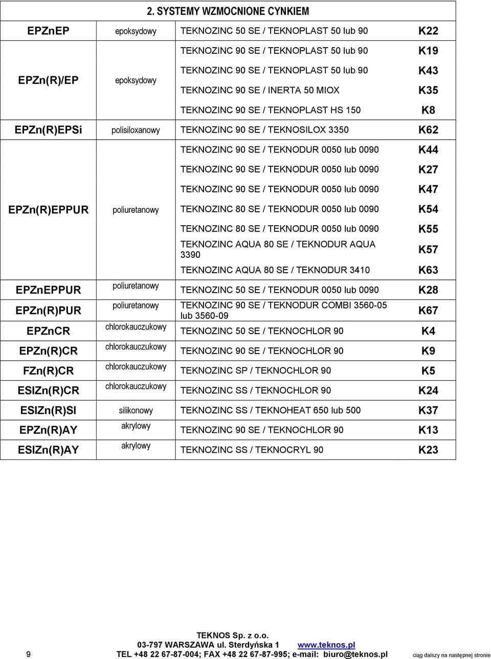 ESIZn(R)CR poliuretanowy poliuretanowy TEKNOZINC 90 SE / TEKNODUR 0050 lub 0090 TEKNOZINC 90 SE / TEKNODUR 0050 lub 0090 TEKNOZINC 90 SE / TEKNODUR 0050 lub 0090 TEKNOZINC 80 SE / TEKNODUR 0050 lub