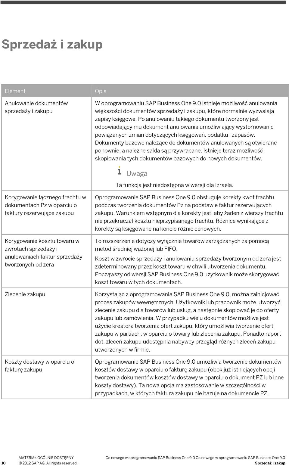 Po anulowaniu takiego dokumentu tworzony jest odpowiadający mu dokument anulowania umożliwiający wystornowanie powiązanych zmian dotyczących księgowań, podatku i zapasów.