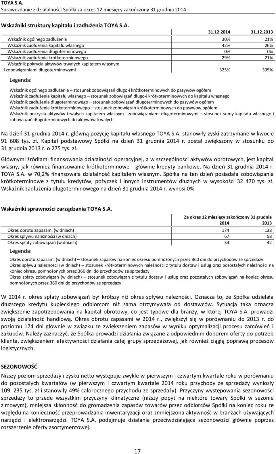 2013 Wskaźnik ogólnego zadłużenia 30% 21% Wskaźnik zadłużenia kapitału własnego 42% 26% Wskaźnik zadłużenia długoterminowego 0% 0% Wskaźnik zadłużenia krótkoterminowego 29% 21% Wskaźnik pokrycia