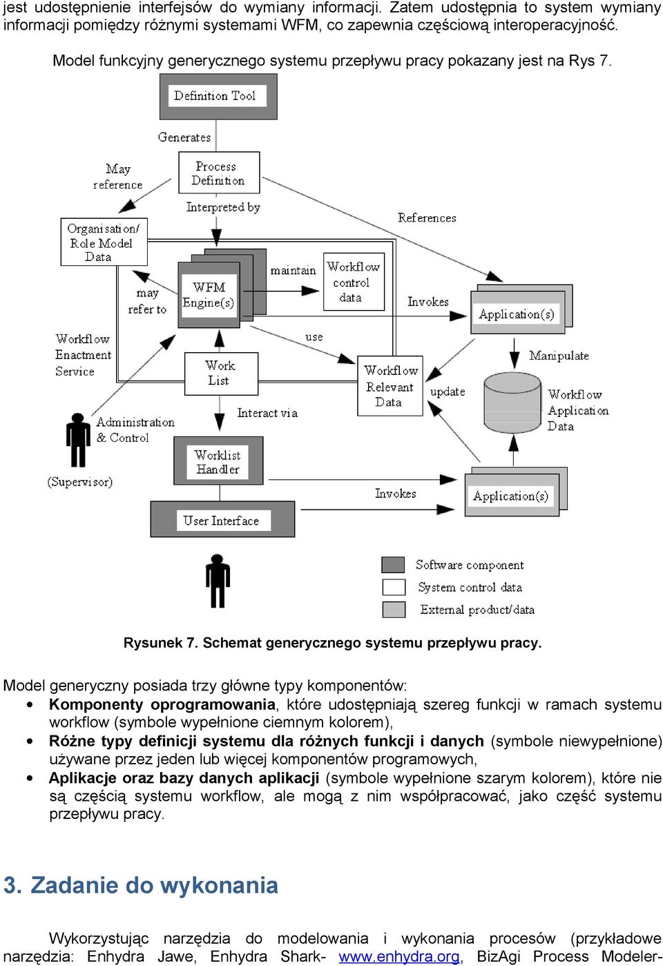 Model generyczny posiada trzy główne typy komponentów: Komponenty oprogramowania, które udostępniają szereg funkcji w ramach systemu workflow (symbole wypełnione ciemnym kolorem), Różne typy