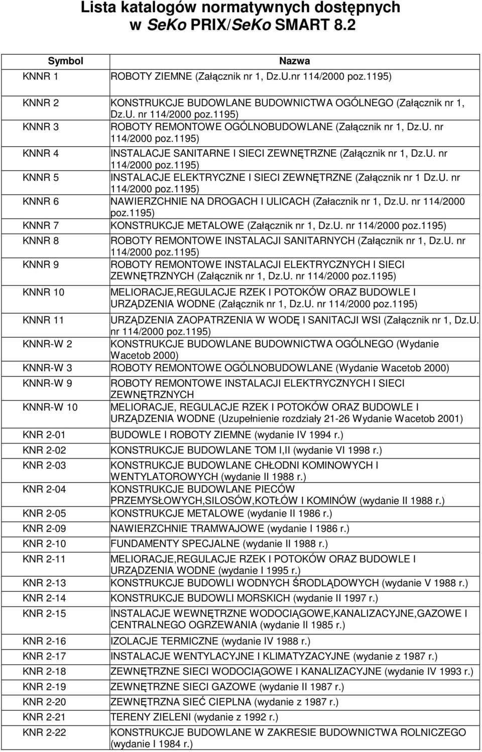 U. nr 114/2000 poz.1195) KNNR 5 INSTALACJE ELEKTRYCZNE I SIECI ZEWNĘTRZNE (Załącznik nr 1 Dz.U. nr 114/2000 poz.1195) KNNR 6 NAWIERZCHNIE NA DROGACH I ULICACH (Załacznik nr 1, Dz.U. nr 114/2000 poz.1195) KNNR 7 KONSTRUKCJE METALOWE (Załącznik nr 1, Dz.