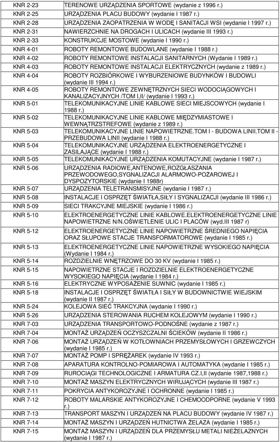 ) ROBOTY REMONTOWE BUDOWLANE (wydanie I 1988 r.) ROBOTY REMONTOWE INSTALACJI SANITARNYCH (Wydanie I 1989 r.) ROBOTY REMONTOWE INSTALACJI ELEKTRYCZNYCH (wydanie z 1989 r.