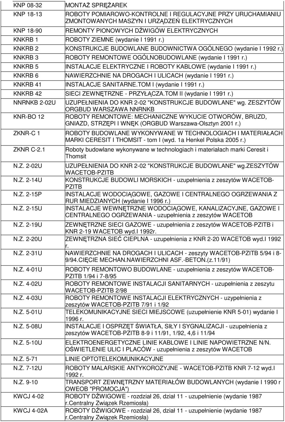 NR C-2.1 N.Z.