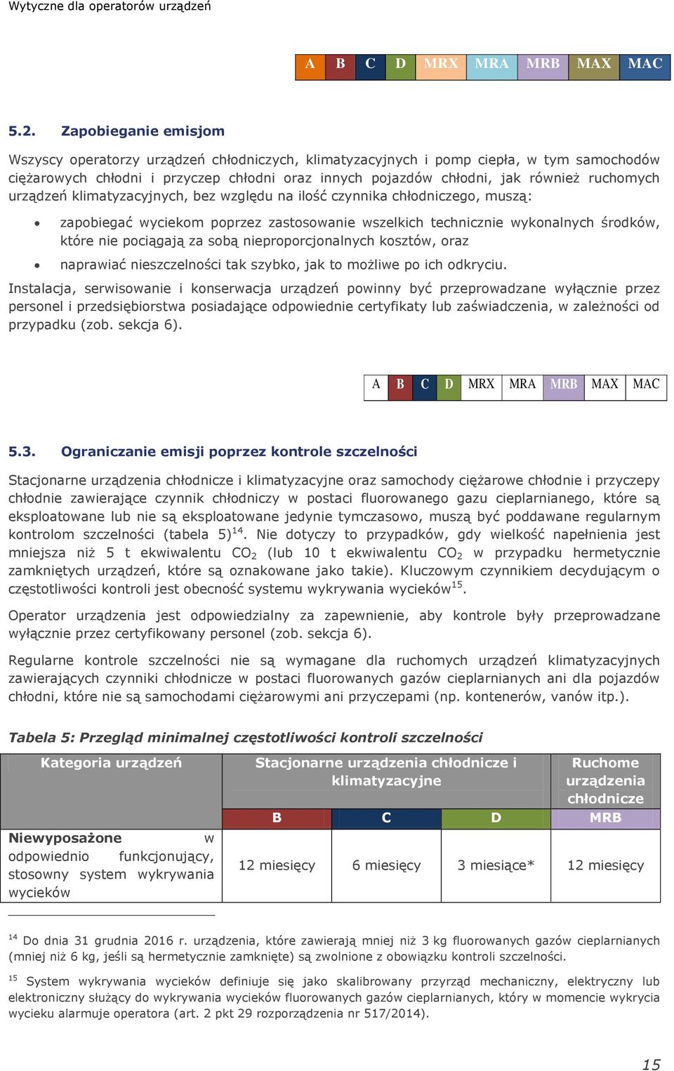 ruchomych urządzeń klimatyzacyjnych, bez względu na ilość czynnika chłodniczego, muszą: zapobiegać wyciekom poprzez zastosowanie wszelkich technicznie wykonalnych środków, które nie pociągają za sobą