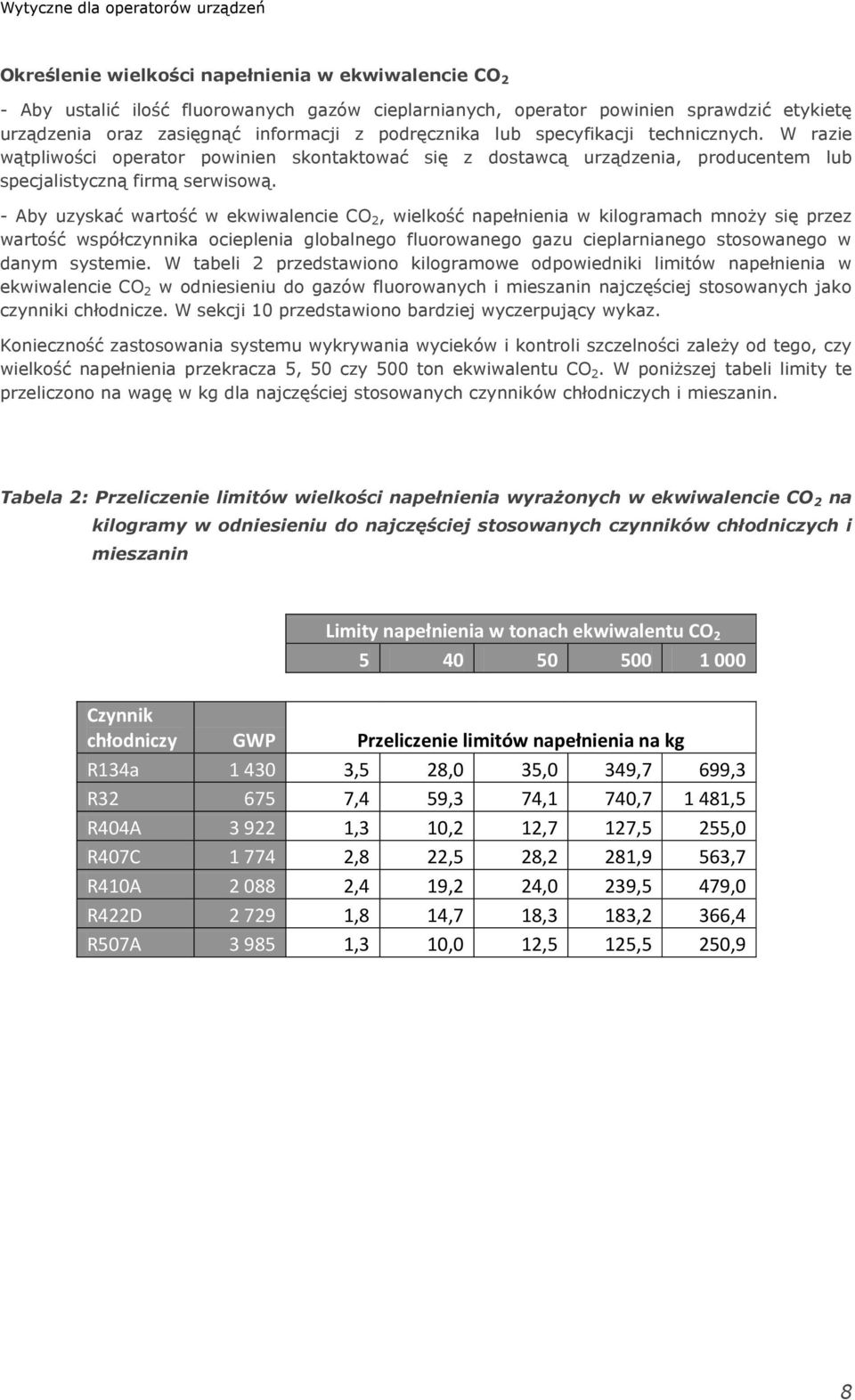 - Aby uzyskać wartość w ekwiwalencie CO 2, wielkość napełnienia w kilogramach mnoży się przez wartość współczynnika ocieplenia globalnego fluorowanego gazu cieplarnianego stosowanego w danym systemie.