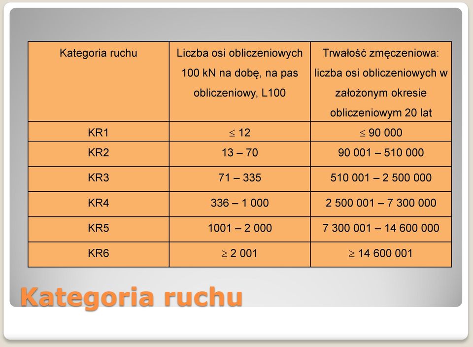 lat KR1 12 90 000 KR2 13 70 90 001 510 000 KR3 71 335 510 001 2 500 000 KR4 336 1 000