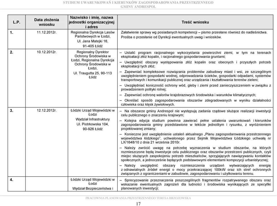 Łódzki Urząd Wojewódzki w Łodzi Wydział Bezpieczeństwa i Treść wniosku Załatwienie sprawy wg posiadanych kompetencji pismo przesłane również do nadleśnictwa.