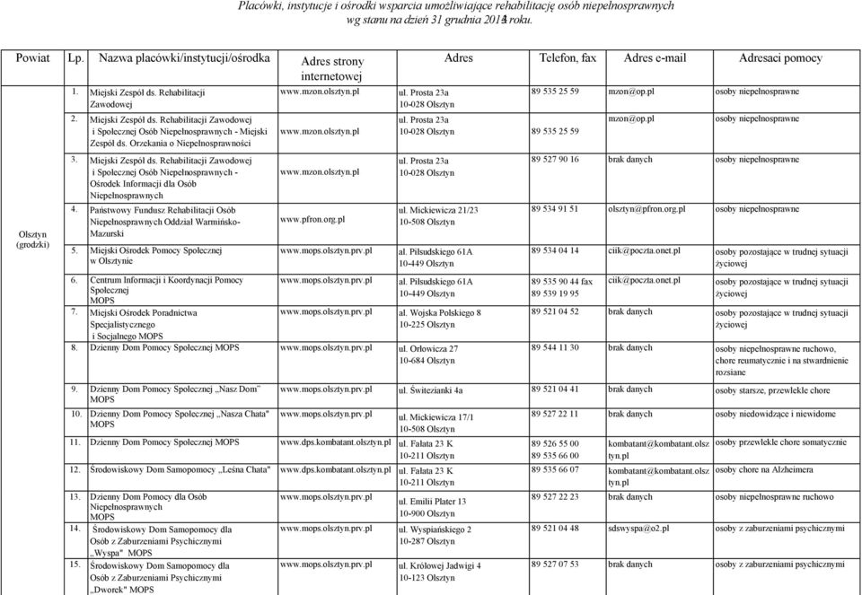 Rehabilitacji Niepełnosprawnych Zawodowej i Społecznej Osób Niepełnosprawnych - Miejski Zespół ds.