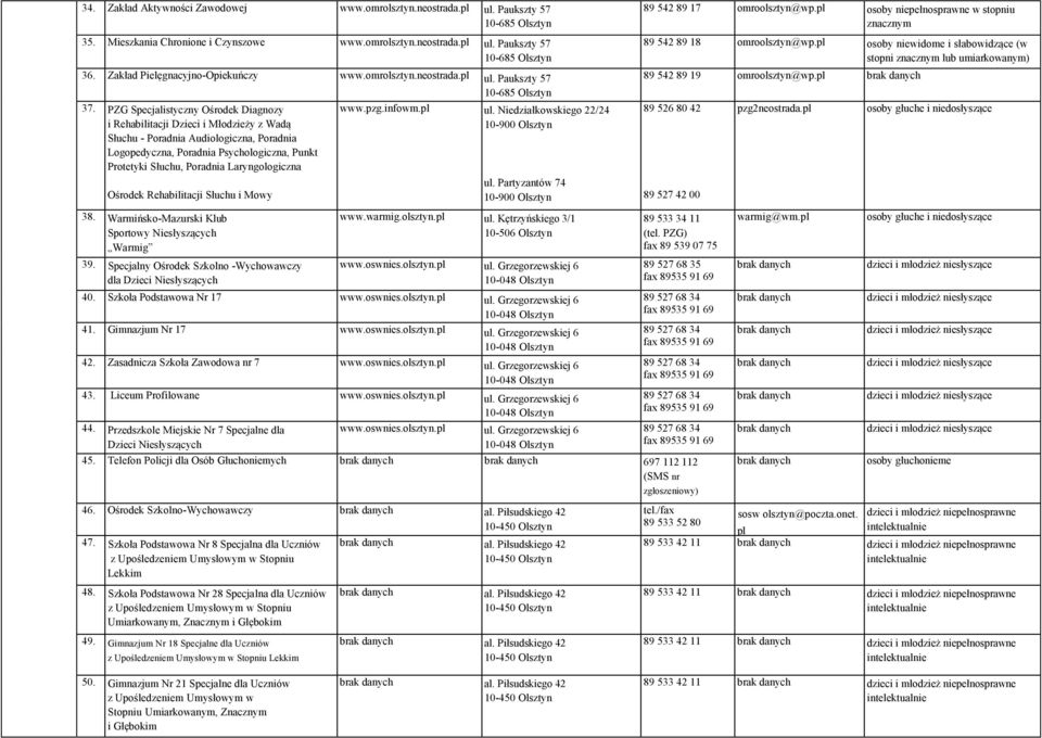 PZG Specjalistyczny Ośrodek Diagnozy i Rehabilitacji Dzieci i Młodzieży z Wadą Słuchu - Poradnia Audiologiczna, Poradnia Logopedyczna, Poradnia Psychologiczna, Punkt Protetyki Słuchu, Poradnia