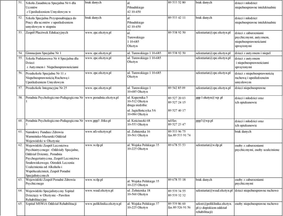 Szkoła Podstawowa Nr 4 Specjalna dla www.zpe.olsztyn.pl ul. Turowskiego 1 10-685 Dzieci z Autyzmem i Niepełnosprawnościami Sprzężonymi 56.