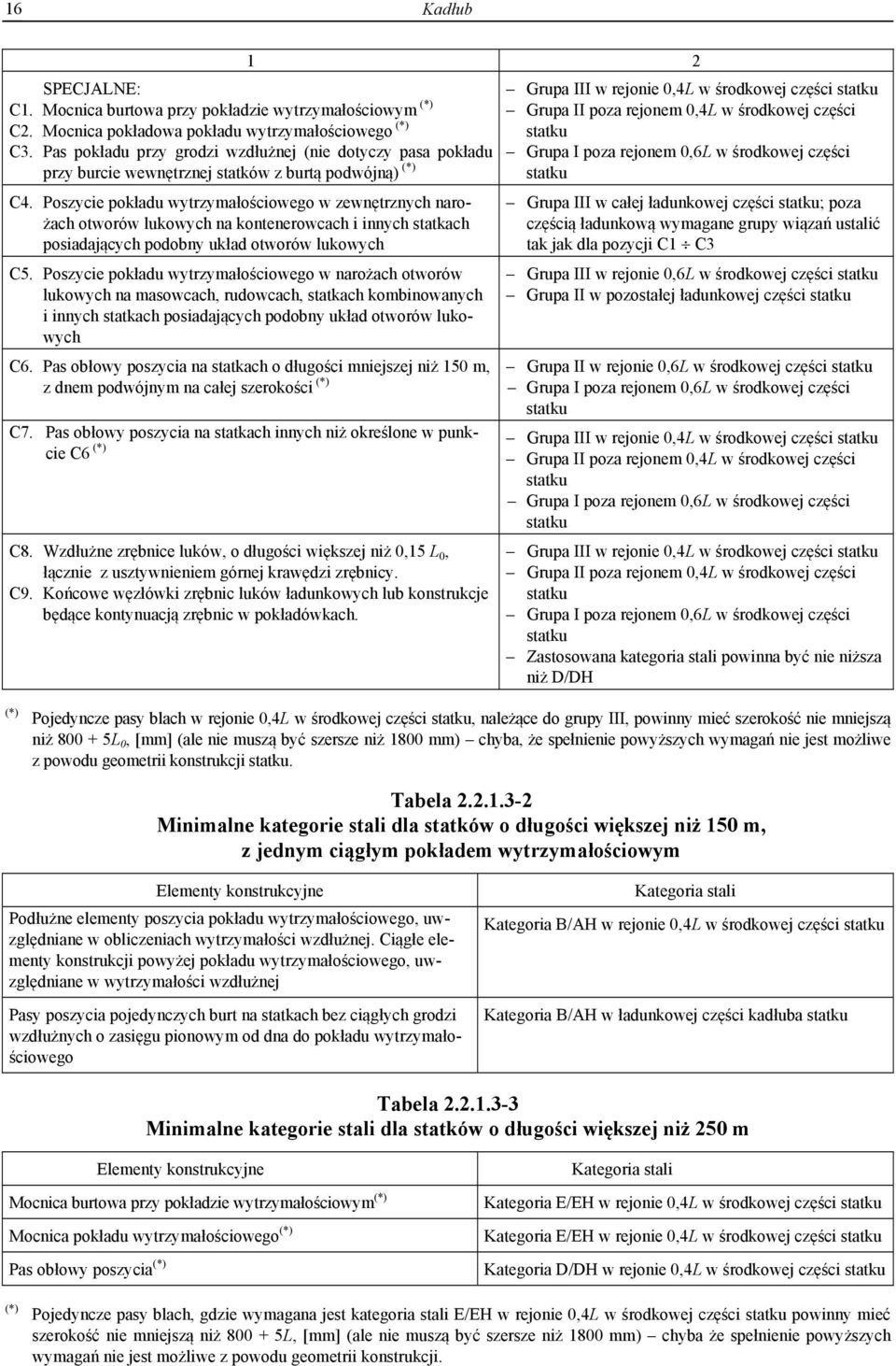 Poszycie pokładu wytrzymałościowego w zewnętrznych narożach otworów lukowych na kontenerowcach i innych statkach posiadających podobny układ otworów lukowych C5.