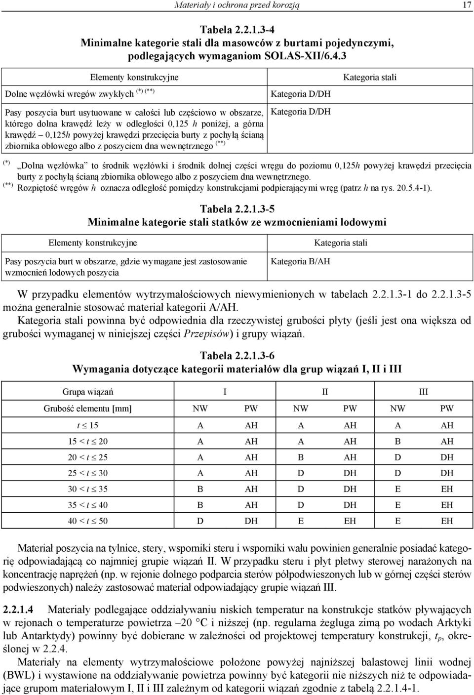 3 Elementy konstrukcyjne (*) (**) Dolne węzłówki wregów zwykłych Kategoria Pasy poszycia burt usytuowane w całości lub częściowo w obszarze, którego dolna krawędź leży w odległości 0,15 h poniżej, a