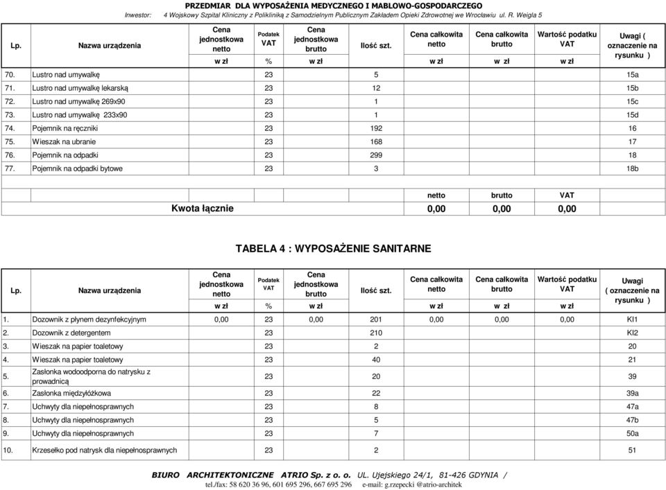 Pojemnik na odpadki bytowe 23 3 18b Kwota łącznie 0,00 0,00 0,00 TABELA 4 : WYPOSAŻENIE SANITARNE Lp. Nazwa urządzenia całkowita całkowita 1.