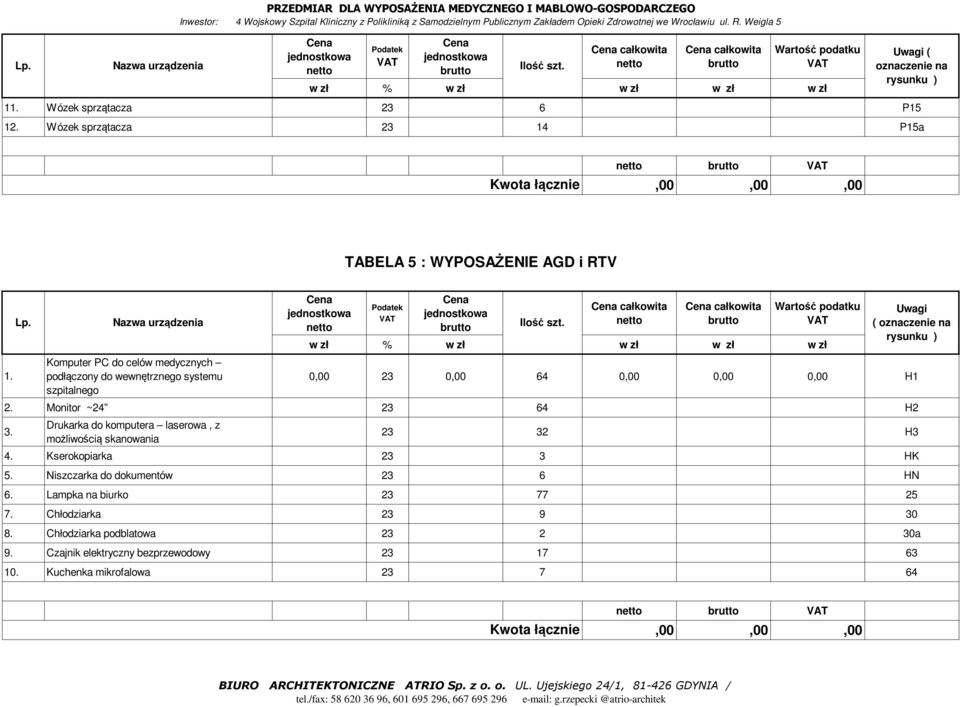 Monitor ~24 23 64 H2 3. Drukarka do komputera laserowa, z możliwością skanowania Uwagi ( 23 32 H3 4. Kserokopiarka 23 3 HK 5. Niszczarka do dokumentów 23 6 HN 6.